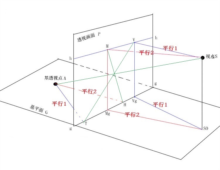 ="gnaptcqk6z">量点法是形体透视的一种作图方法,需要确定视点s,画面