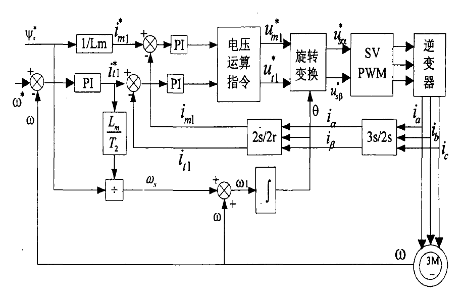 转速/5487479" data-lemmaid="5487479">转速 /a>相加后积分来估计