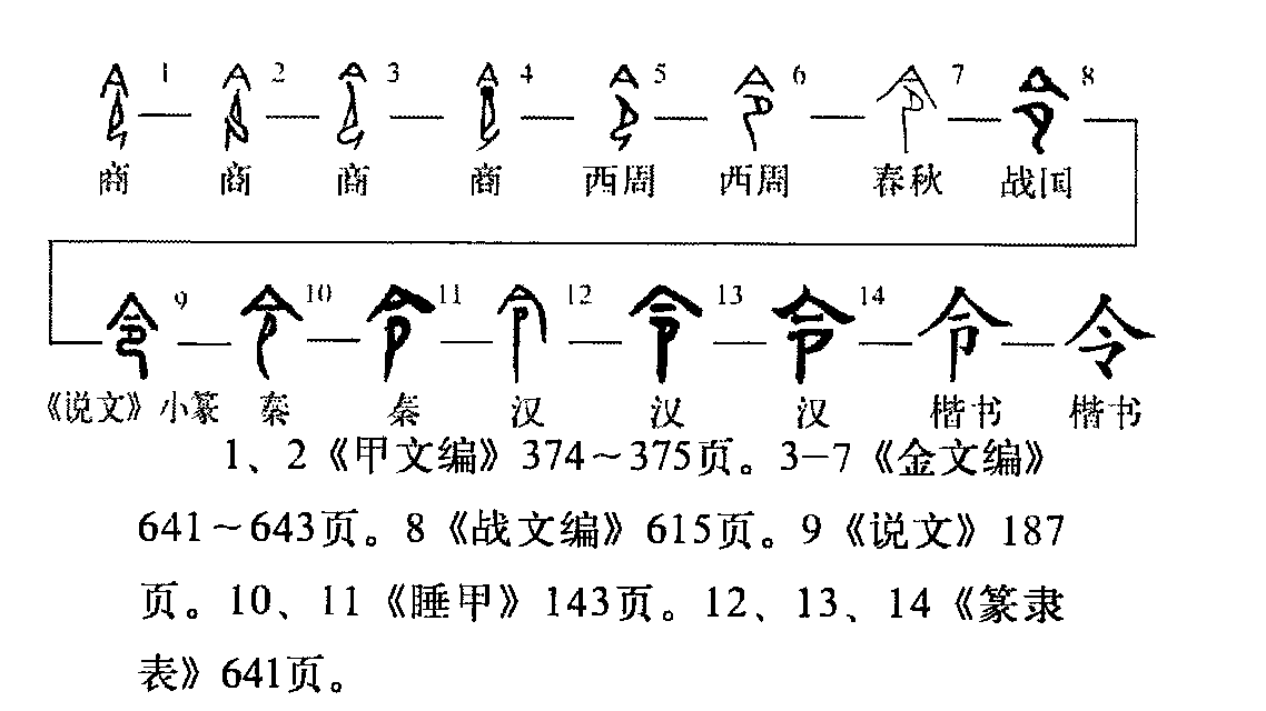  p>令(拼音:lìng, lǐng ,líng)是汉语常用字,初文见于商代甲骨文.