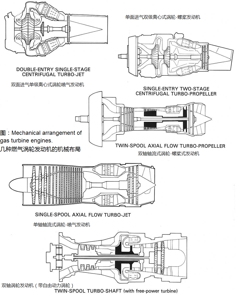 涡轮风扇发动机