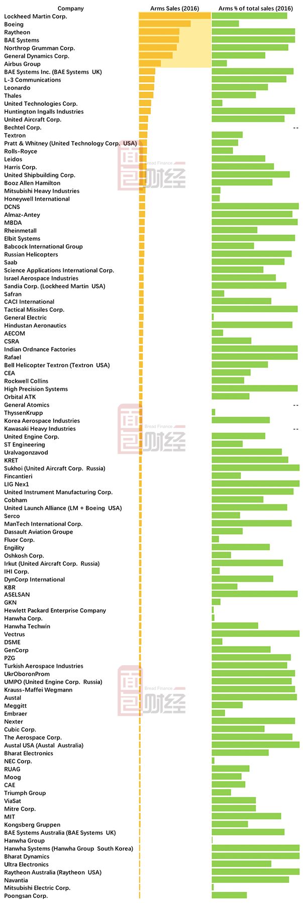 透视美国十大军工集团财报：山姆大叔究竟是如何发战争财的_百科TA说