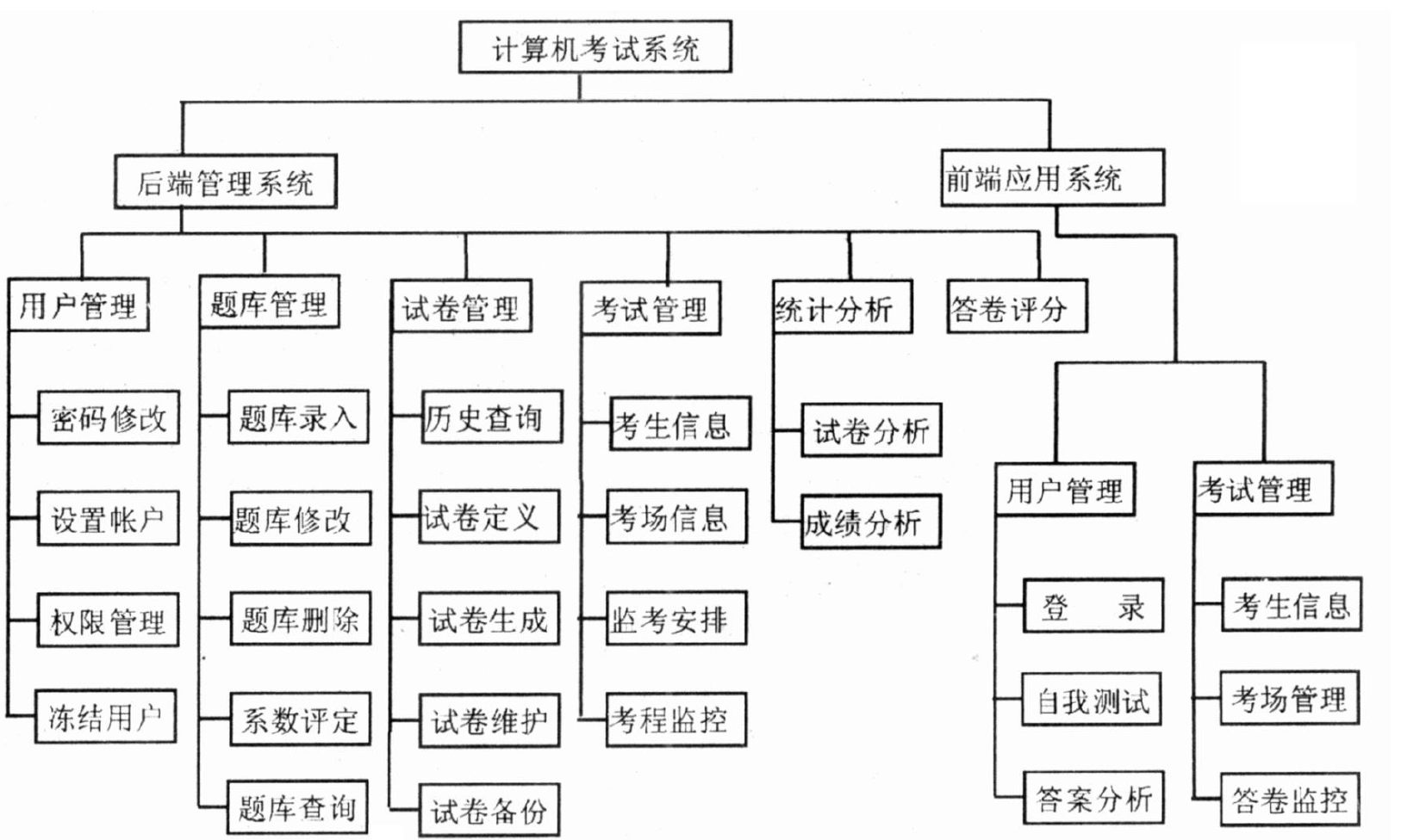 电脑系统有哪些，政府集采国产电脑系统有哪些