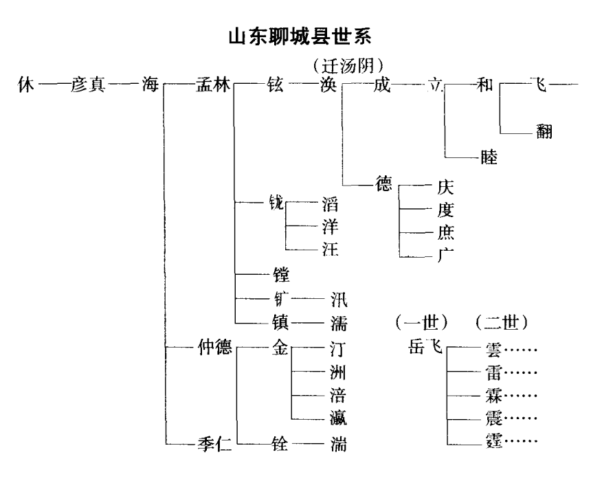  p>岳飞(1103年3月24日～1142年1月27日),字鹏举, a target="_blank"