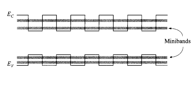 band offset_百度百科