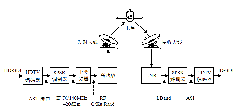 手机短信接收原理