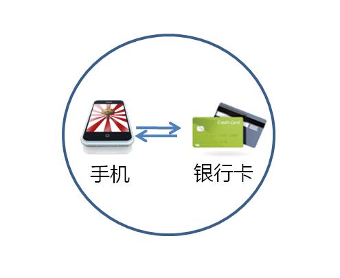 如何办理临时手机号码卡号
