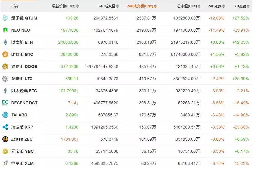 山雨欲来？已有ICO平台宣布暂停服务_百科TA说
