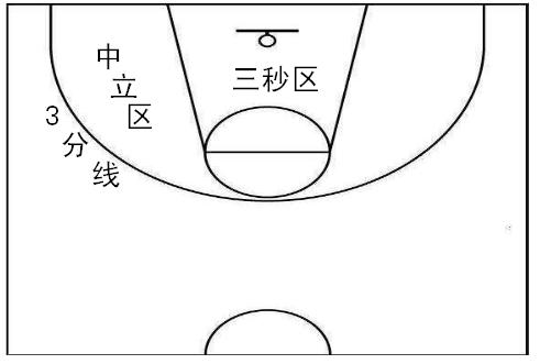 3秒区
