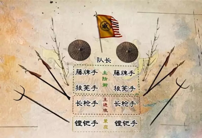 镗钯有木柄竟被归为短兵器？身为抗倭利器却被长矛吊打_百科TA说