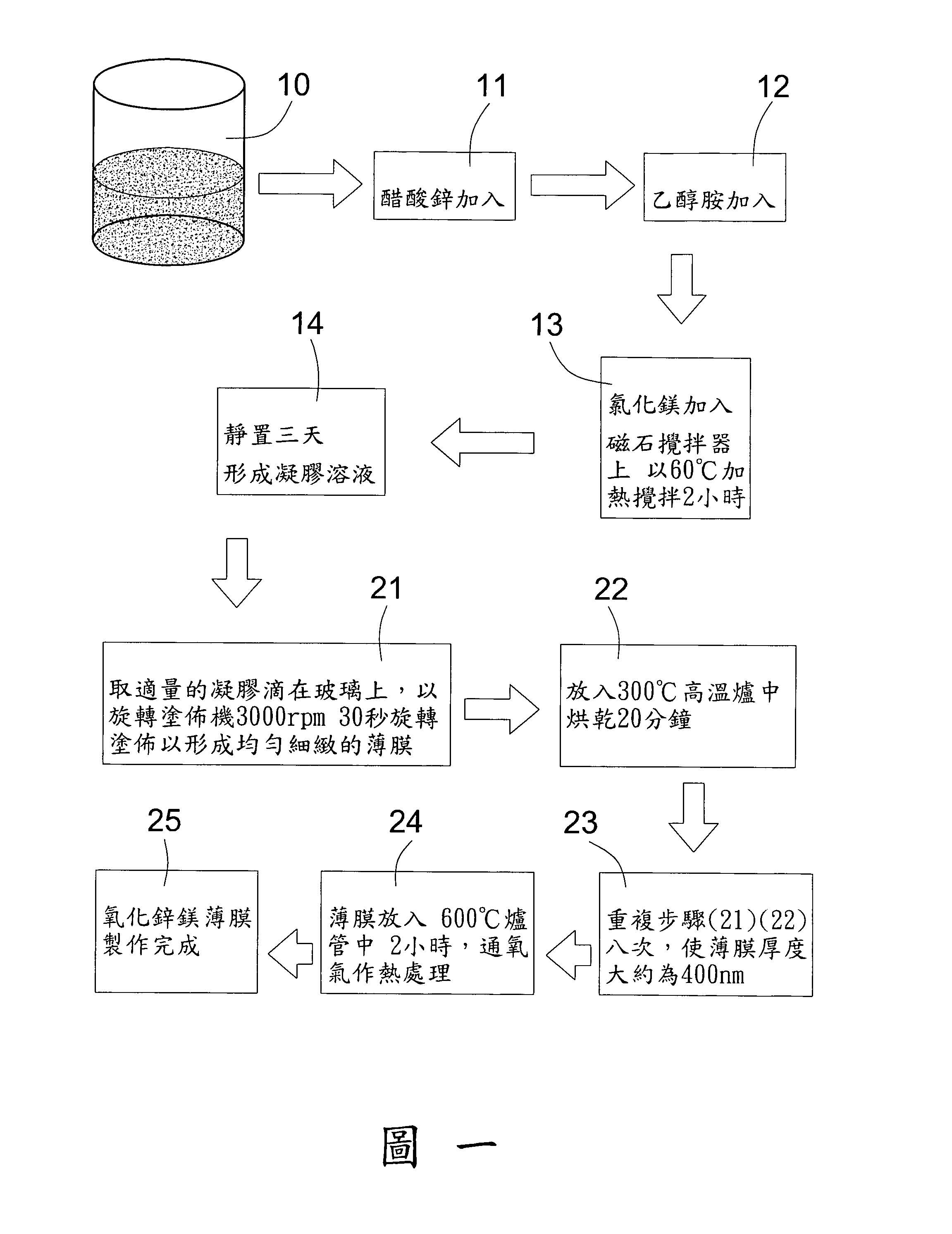 磁流体制作配方_磁流体制作配方视频 磁流体制作配方_磁流体制作配方视频（磁流体制作方法） 磁力资讯