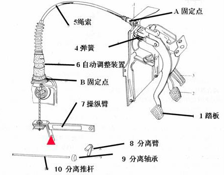 离合器操纵机构