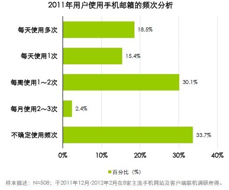 移动手机号邮箱怎么申请的