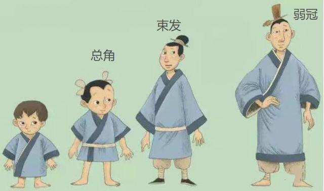什么是“弱冠”和“及笄”，弘扬国学，两者能否回归？_百科TA说