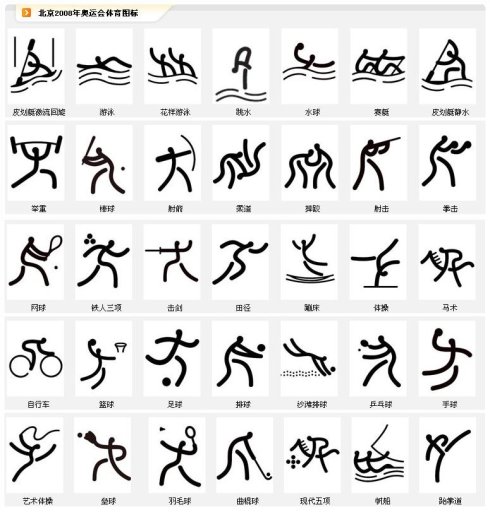 奥运会比赛项目