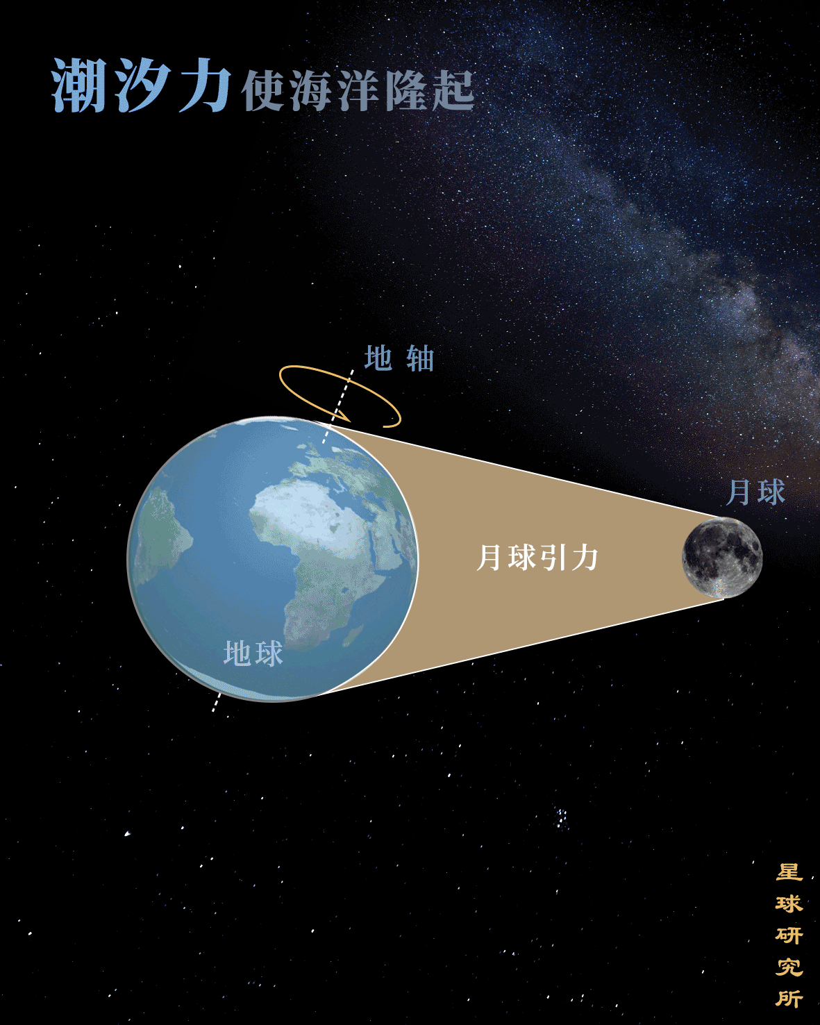 流浪地球：月球，爱你1000000万年_百科TA说