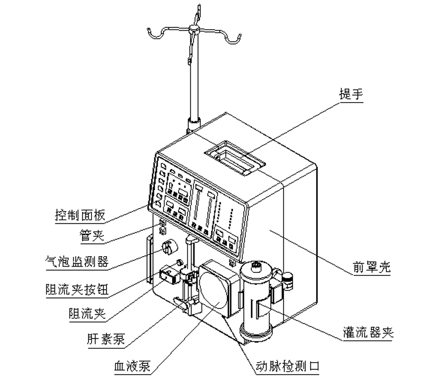 血液灌流机_百度百科