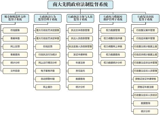行政法制监督主体