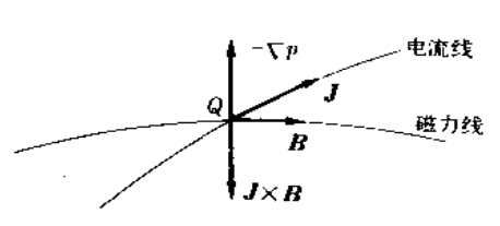 磁流体力学研究高校_磁流体论文 磁流体力学研究高校_磁流体论文（磁流体力学的应用） 磁力资讯