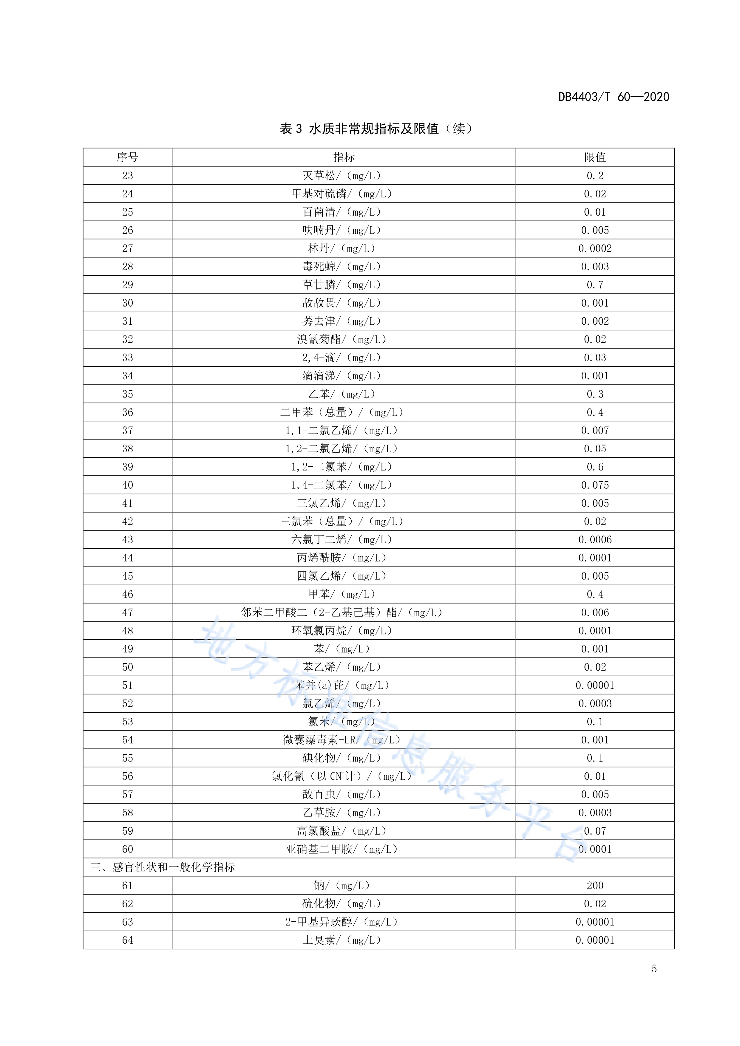 生活饮用水水质标准