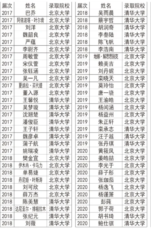 新疆生产建设兵团第二中学_百度百科