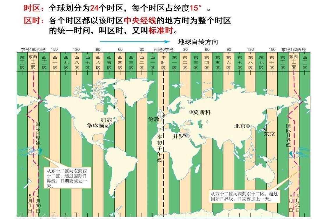  p data-id="go0l1i9tol">区时,是一种按全球统一的时区系统计量的
