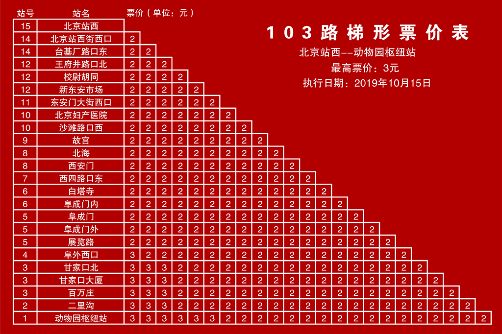  p>北京公交103路(beijing public transport line 103)运营于中国 a