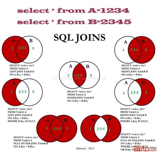 SQL UNION_百度百科