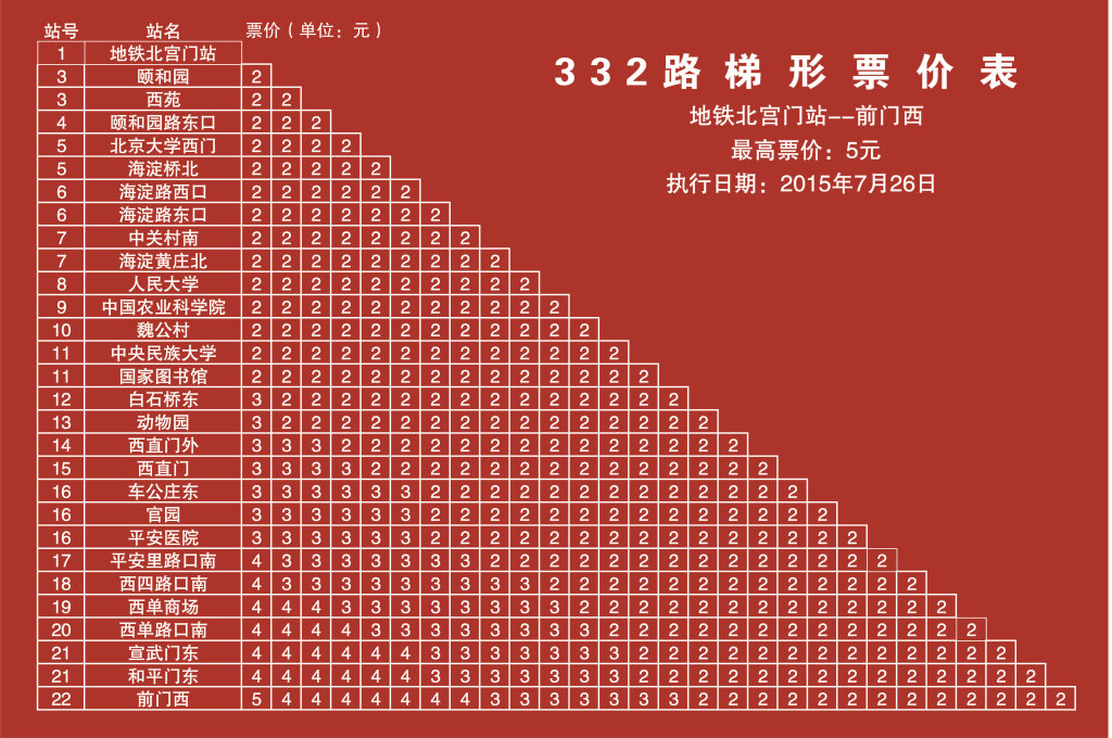  p>北京公交332路(beijing bus line 332)运营于中国北京市 a target=