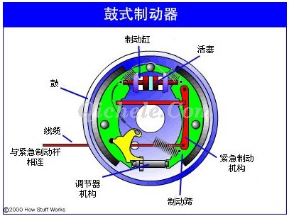 驻车制动器操纵杆