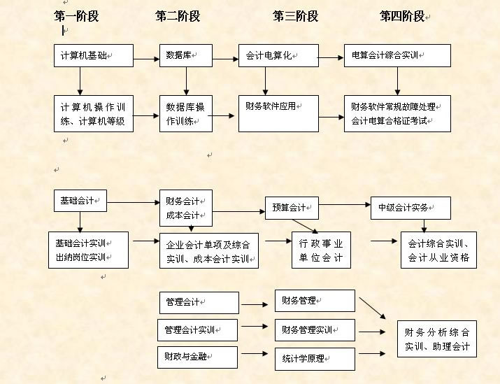 财务工作计划