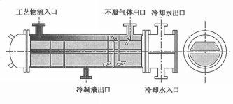 水冷却器