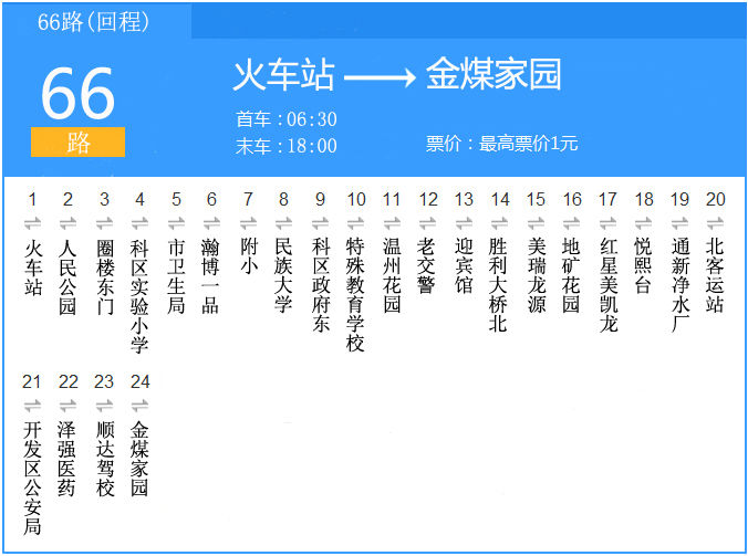  p>通辽公交66路是通辽市的一条公交线路,此线路根据2016年《通辽市