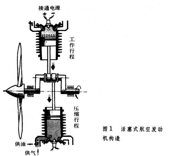  p>活塞式航空发动机是指提供航空器飞行动力的 a href="#" data