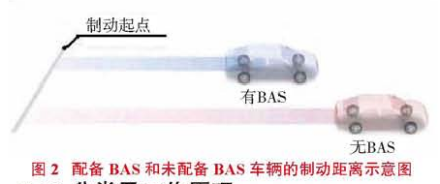 BAS制动辅助系统_百度百科