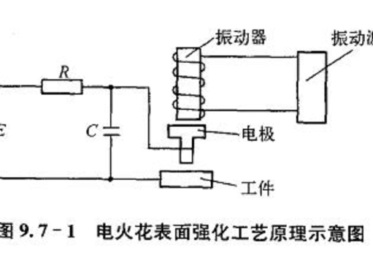 电火花表面强化工艺