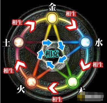 丙火（十天干之一）_百度百科