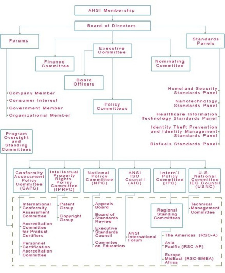ANSI标准_百度百科