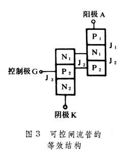 流管全称=流管的特点