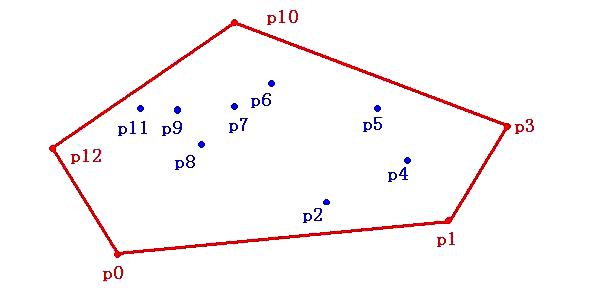 convex hull
