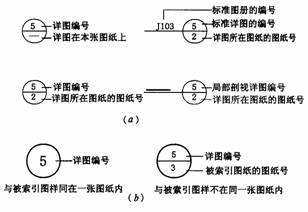 剖面详图索引符号