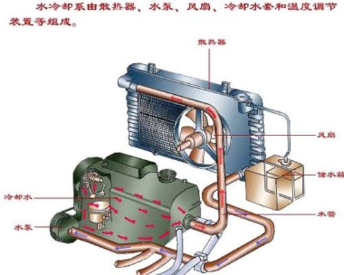  p>汽车水箱又称散热器,是汽车 a target="_blank" href="/item/冷却"