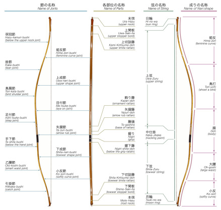 弓（古代兵器）_百度百科