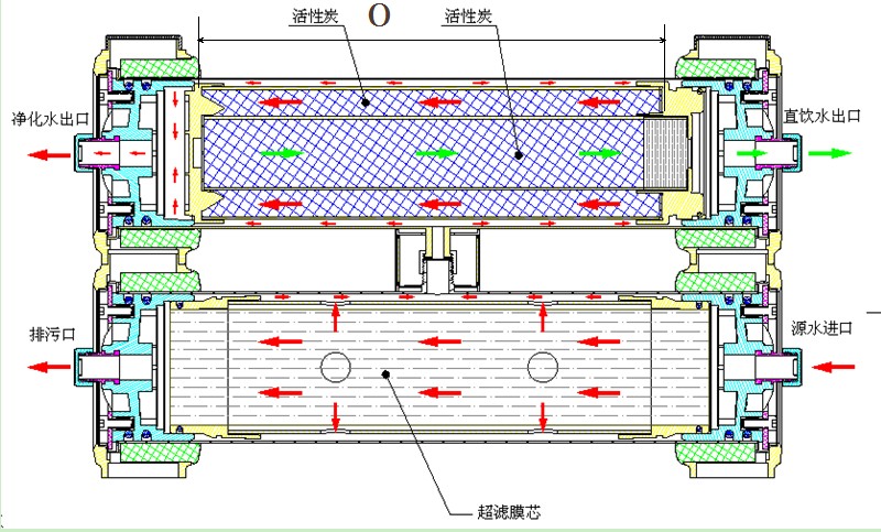 ">深圳市金利源净水设备有限公司 /a>)研发生产的第二代管道式超滤机