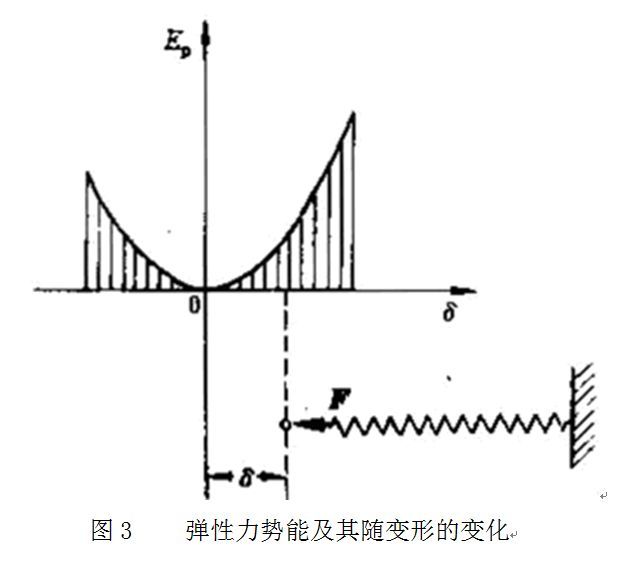 势能_百度百科
