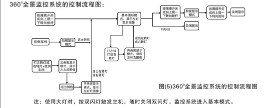 360度全景监控系统
