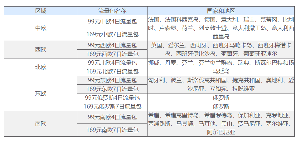 电信发国际短信要收费吗