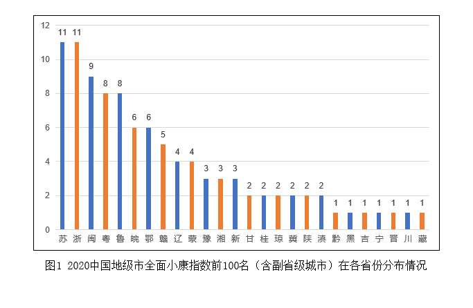 中国城市全面建成小康社会监测报告2020