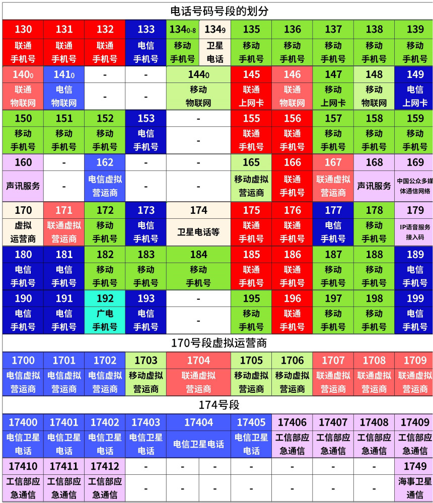 电话号码（电话管理部门为电话机设定的号码）_百度百科