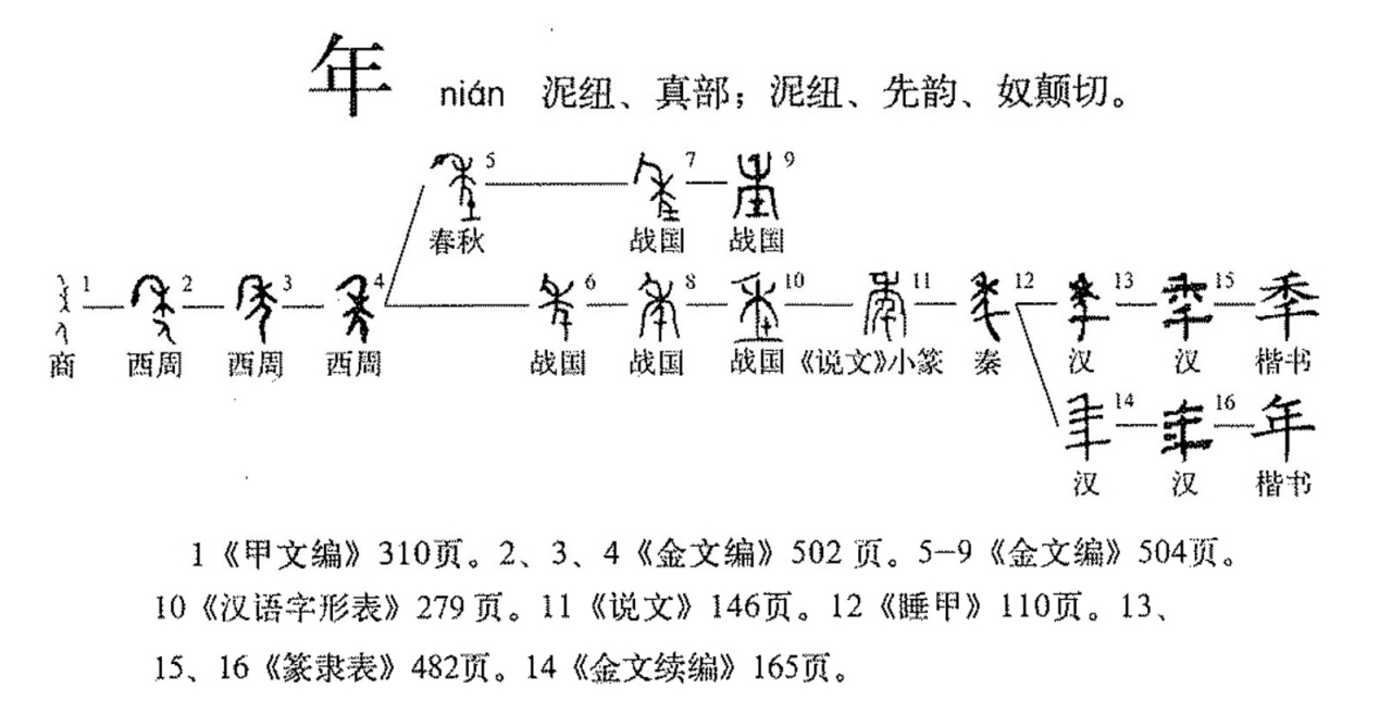 年（汉语文字）_百度百科