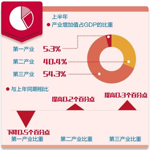 产业结构优化升级_百度百科